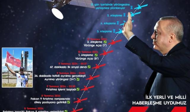 Türksat 6A Ekim'de nihai yörüngesine hareket edecek