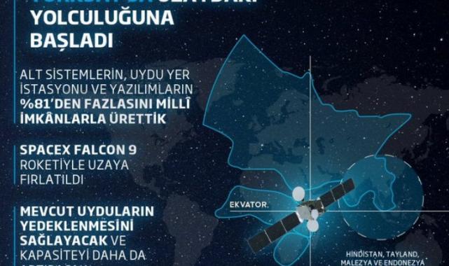 Türksat 6A'dan ilk sinyal alındı... Türksat 6A uzayda!