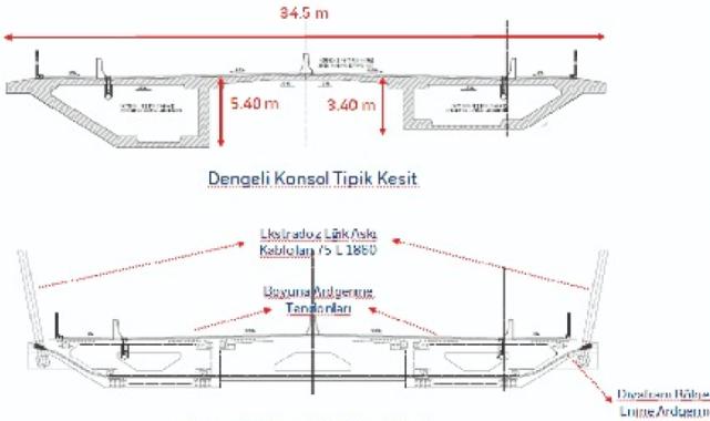Yunanistan sınırına 4 şeritli ikinci köprü geliyor