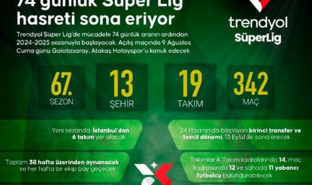 74 günlük Süper Lig hasreti bugün sona eriyor