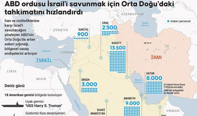 ABD, İsrail'i korumak adına Orta Doğu'da askeri kapasitesini artırıyor