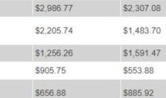 Dünyanın en büyük 100 savunma şirketi açıklandı: Listede 5 Türk şirketi var