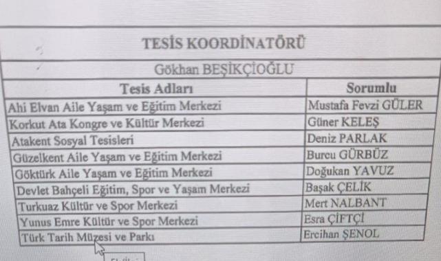 Erdal Beşikçioğlu, amcasının oğlu Gökhan Beşikçioğlu'nu belediyede işe aldı
