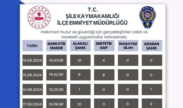 Şile’de polis ve jandarma ekipleri suça ve suçluya göz açtırmıyor