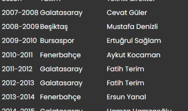 Süper Lig'de yeni sezon başlıyor! Teknik direktör raporu