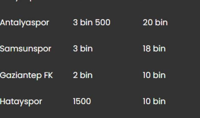 Süper Lig'in en ucuz kombinesi 800 lira, en pahalısı 325 bin lira!