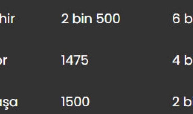 Süper Lig'in en ucuz kombinesi 800 lira, en pahalısı 325 bin lira!