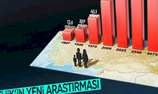 TÜİK yayınladı: Nüfusu artması ve düşmesi beklenen iller