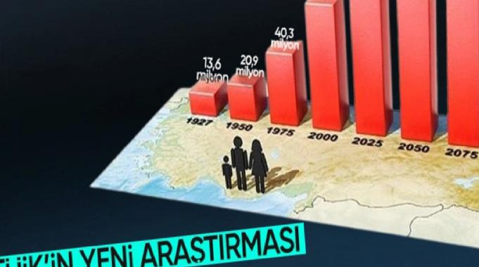 TÜİK yayınladı: Nüfusu artması ve düşmesi beklenen iller