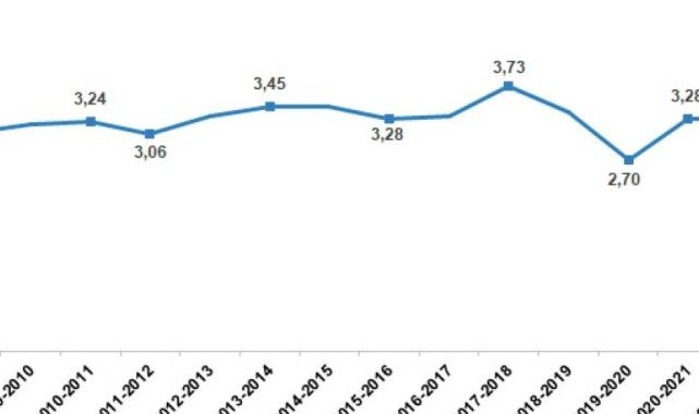 TÜİK'in iller arası göç verileri: İstanbul zirvede