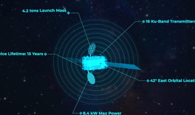 Türksat 6A testleri başarıyla sürüyor