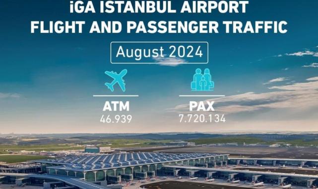 İstanbul Havalimanı’nın yolcu ve uçuş rakamları açıklandı