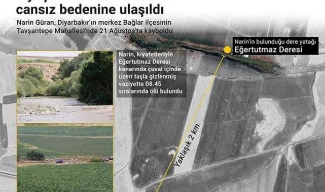 Sır perdesi aralanacak mı? Narin soruşturmasında çelişkili ifadeler