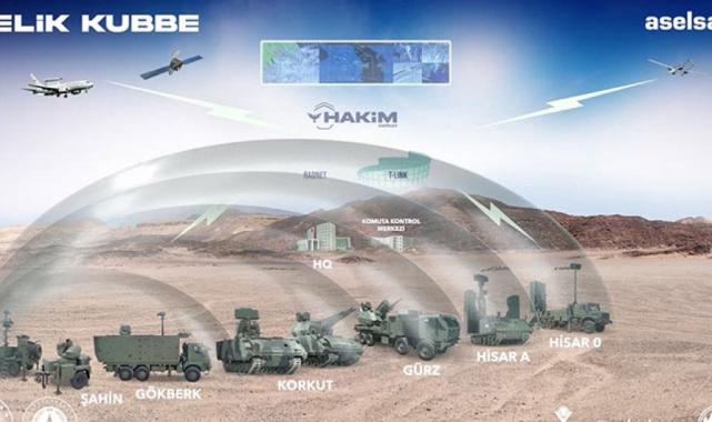 Türkiye Çelik Kubbe ile birlikte sayılı ükeler arasına girecek