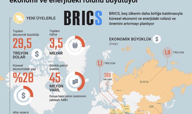 Türkiye'nin BRICS üyeliği dünyanın gündeminde