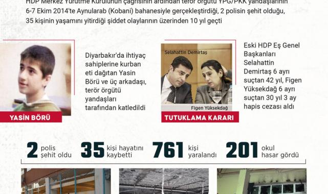 6-7 Ekim olaylarının ardından 10. yıl geçti