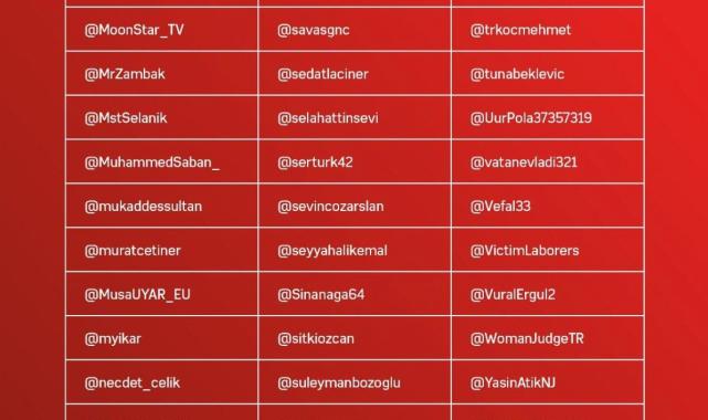 FETÖ’nün ölümünün ardından 119 hesap engellendi