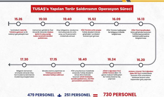 Özel Harekatın TUSAŞ'ta teröristlere nefes kesen operasyonun görüntüleri