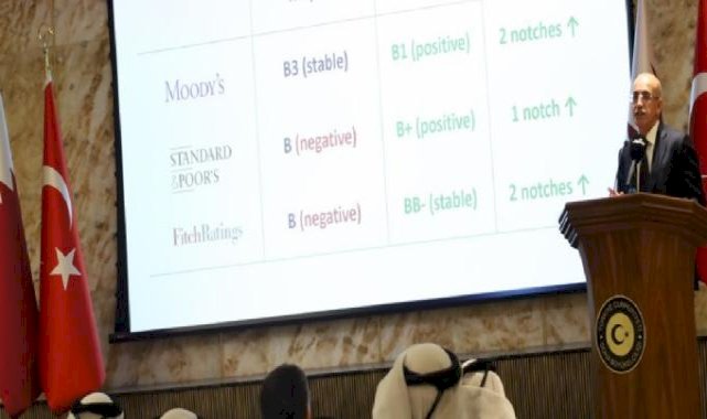 Bakan Şimşek, Katar'da yatırımcılarla bir araya geldi