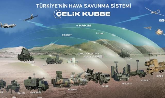 Türkiye'nin savunma sanayiinde attığı adımlar hatırlatıldı