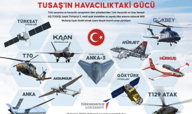 Türkiye'nin savunma sanayiinde attığı adımlar hatırlatıldı