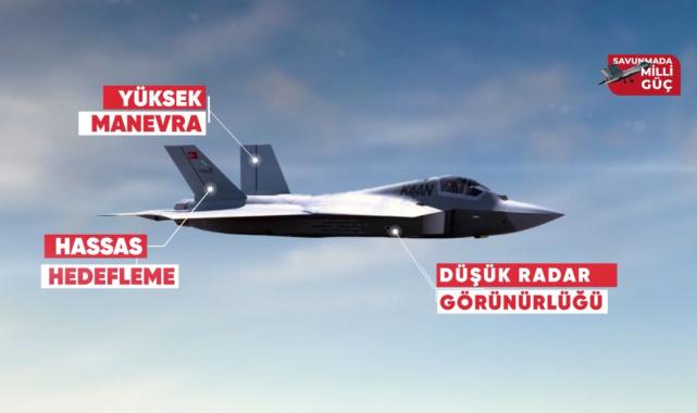 Türkiye'nin savunma sanayiinde attığı adımlar hatırlatıldı