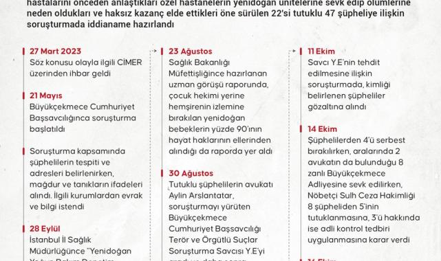 Yenidoğan çetesi soruşturmasının 18 aylık kronolojisi
