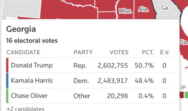 ABD seçimlerinde salıncak eyaletlerdeki oy durumu: Donald Trump liderliği elinde tutuyor