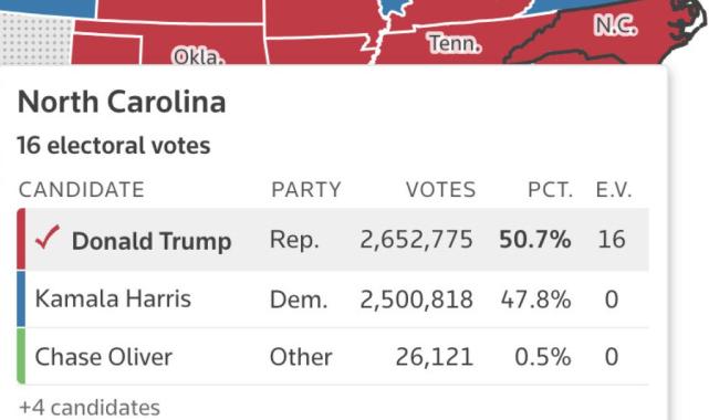 ABD seçimlerinde salıncak eyaletlerdeki oy durumu: Donald Trump liderliği elinde tutuyor