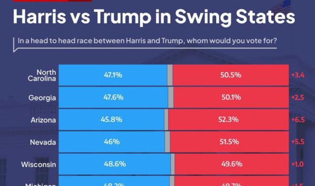ABD seçimleri için beklenen gün geldi çattı.