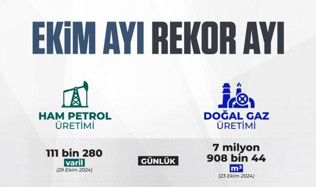 Bakan Alparslan Bayraktar duyurdu: Ekim ayında petrol ve doğalgaz üretiminde rekor kırıldı