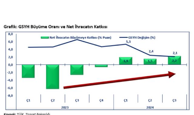 Bakan Bolat'tan üçüncü çeyrek değerlendirmesi