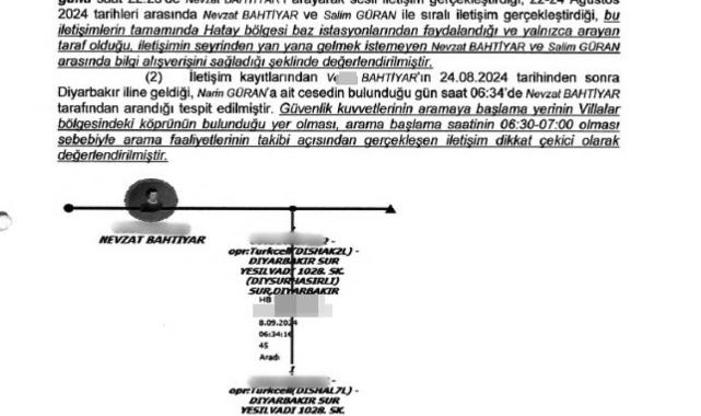 Narin Güran'ın bulunduğu gün Nevzat Bahtiyar'ın kardeşini aradığı ortaya çıktı