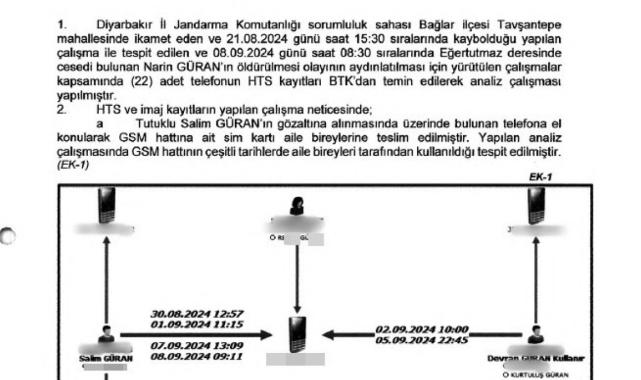 Narin Güran'ın bulunduğu gün Nevzat Bahtiyar'ın kardeşini aradığı ortaya çıktı