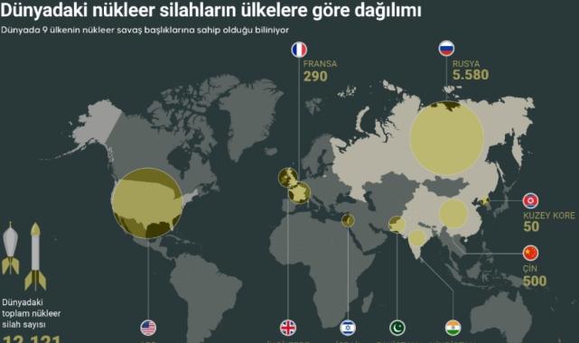 Nükleer Savaş Seslerinin Yükseldiği Son Günlerde En Çok Bu Merak Ediliyor!