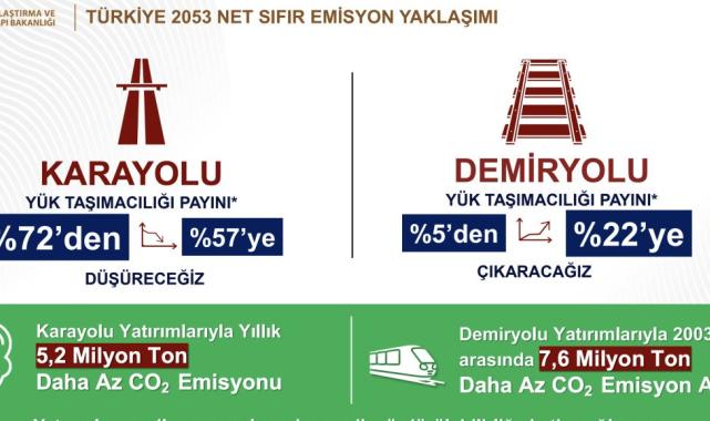 Ulaştırma ve Altyapı Bakanlığı’nın 2025 yılı bütçesi sunuldu
