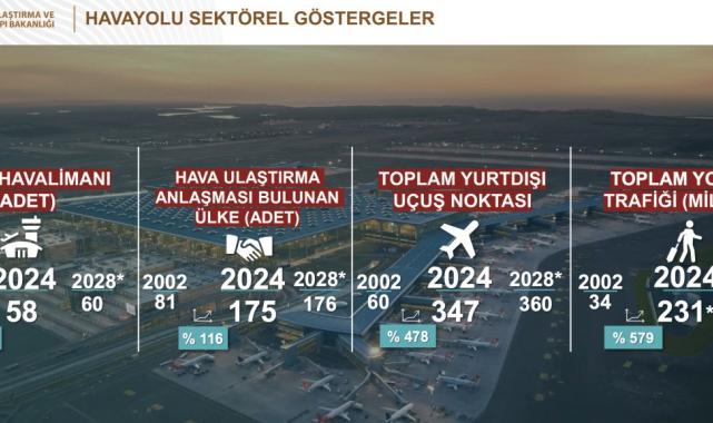 Ulaştırma ve Altyapı Bakanlığı’nın 2025 yılı bütçesi sunuldu