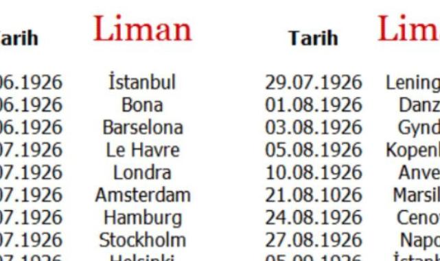 Ümit Yenişehirli yazdı: CHP’nin eski 'organizasyonları'