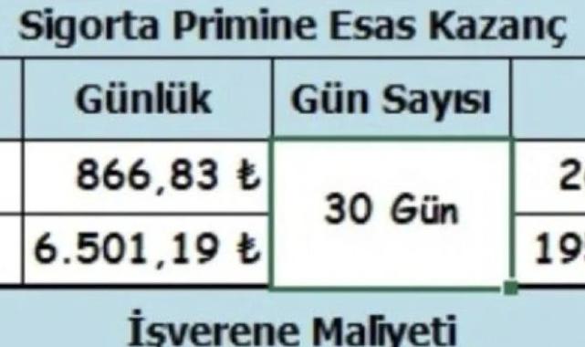 Asgari ücret süreciyle ilgili tüm detaylar