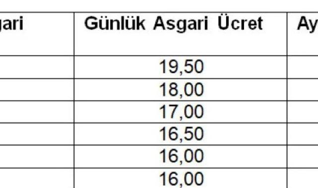 Asgari ücret süreciyle ilgili tüm detaylar