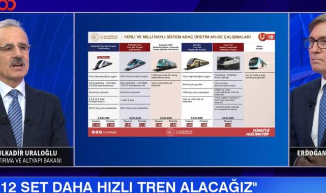 Bakan Uraloğlu açıkladı: Köprü ve otoyollara zam gelecek mi?