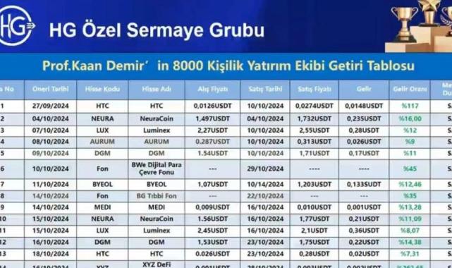 Borsa dersi vaadiyle hisse senedi aldırdı! 'Hoşçakalın' coiniyle milyonlarca liralık vurgun yaptı