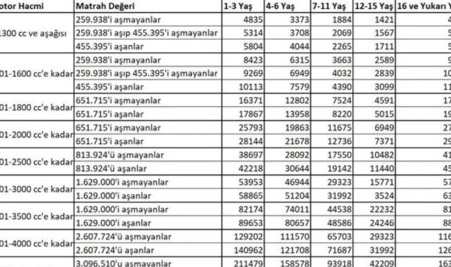 Cevdet Yılmaz sinyali verdi: MTV'de Cumhurbaşkanı Erdoğan indirim yetkisi kullanabilir