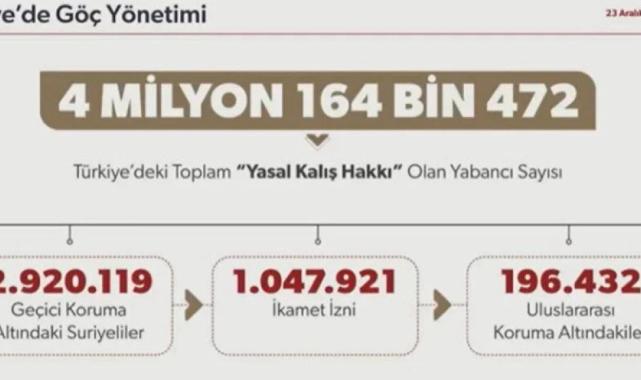 İçişleri Bakanı Ali Yerlikaya, Suriyelilere ilişkin son verileri açıkladı