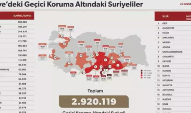 İçişleri Bakanı Ali Yerlikaya, Suriyelilere ilişkin son verileri açıkladı