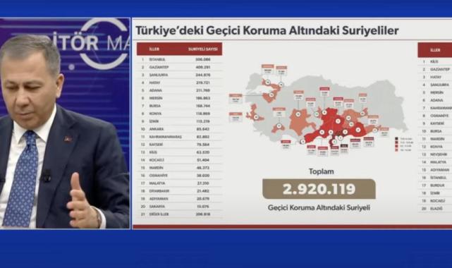 İçişleri Bakanı Ali Yerlikaya, Suriyelilere ilişkin son verileri açıkladı