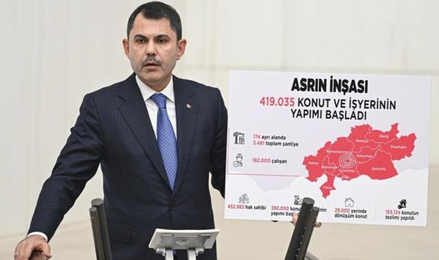 Murat Kurum müjdeyi verdi: 1 milyon depremzede yeni yılda yeni yuvalarına girecek