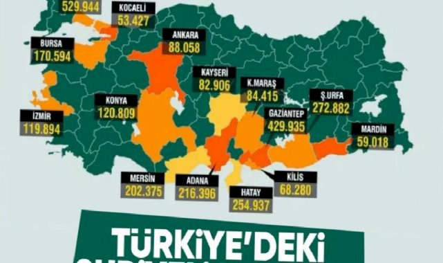Türkiye'de ne kadar Suriyeli var