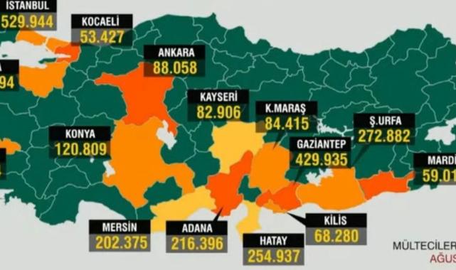 Türkiye'de ne kadar Suriyeli var