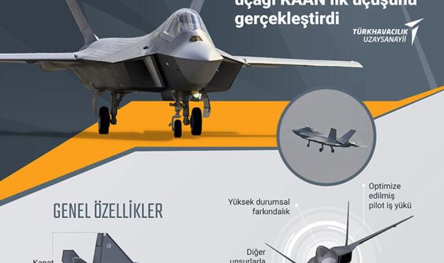 TUSAŞ'ın KAAN paylaşımı: Bir milletin hayallerinin ateşi